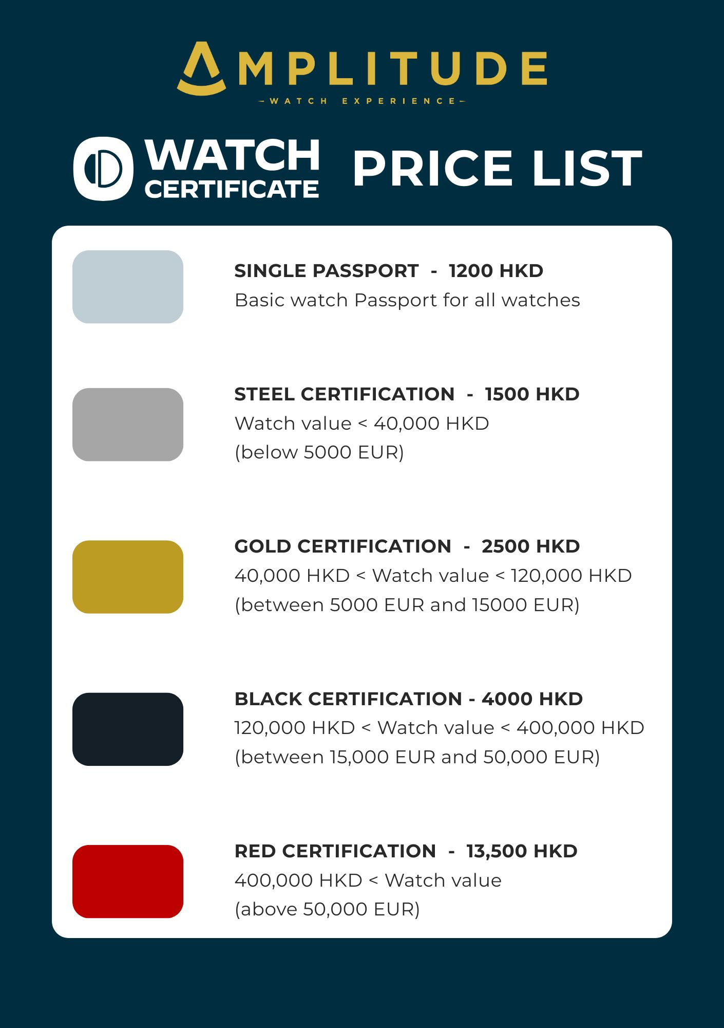 Watch Inspection Card Watch Certificate - Amplitude HK